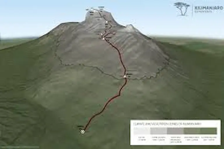 KILIMANJARO MARANGU ROUTE